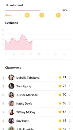 Reward top performers