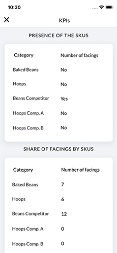 Real-time KPIs Image Recognition